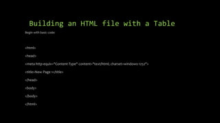 Building an HTML file with a Table
Begin with basic code:
<html>
<head>
<meta http-equiv="Content-Type" content="text/html; charset=windows-1252">
<title>New Page 1</title>
</head>
<body>
</body>
</html>
 