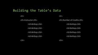 Building the Table’s Data
<tr>
<th>Instructor</th>
<td>&nbsp;</td>
<td>&nbsp;</td>
<td>&nbsp;</td>
<td>&nbsp;</td>
</tr>
<tr>
<th>Number of Credits</th>
<td>&nbsp;</td>
<td>&nbsp;</td>
<td>&nbsp;</td>
<td>&nbsp;</td>
</tr>
 