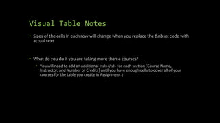 Visual Table Notes
• Sizes of the cells in each row will change when you replace the &nbsp; code with
actual text
• What do you do if you are taking more than 4 courses?
• You will need to add an additional <td></td> for each section [Course Name,
Instructor, and Number of Credits] until you have enough cells to cover all of your
courses for the table you create in Assignment 2
 