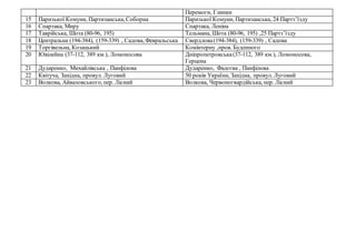 Перемоги, Глинки
15 Паризької Комуни, Партизанська, Соборна Паризької Комуни, Партизанська, 24 Партз’їзду
16 Спартака, Миру Спартака, Леніна
17 Таврійська, Шота (80-96, 195) Тельмана, Шота (80-96, 195) ,25 Партз’їзду
18 Центральна (194-384), (159-339) , Садова, Февральська Свердлова(194-384), (159-339) , Садова
19 Торгівельна, Козацький Комінтерну ,пров. Буденного
20 Ювілейна (37-112, 389 км.), Ломоносова Дніпропетровська(37-112, 389 км.), Ломоносова,
Герцена
21 Дударенко, Михайлівська , Панфілова Дударенко, Фадєєва , Панфілова
22 Квітуча, Західна, провул. Луговий 50 років України, Західна, провул. Луговий
23 Волкова, Айвазовського, пер. Лісний Волкова, Червоногвардійська, пер. Лісний
 