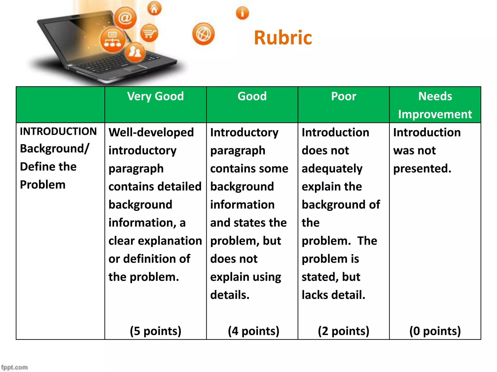 Very Good Good Poor Needs
Improvement
INTRODUCTION
Background/
Define the
Problem
Well-developed
introductory
paragraph
contains detailed
background
information, a
clear explanation
or definition of
the problem.
(5 points)
Introductory
paragraph
contains some
background
information
and states the
problem, but
does not
explain using
details.
(4 points)
Introduction
does not
adequately
explain the
background of
the
problem. The
problem is
stated, but
lacks detail.
(2 points)
Introduction
was not
presented.
(0 points)
Rubric
 