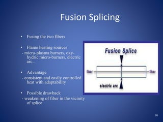 Fusion Splicing
• Fusing the two fibers
• Flame heating sources
- micro-plasma burners, oxy-
hydric micro-burners, electric
arc..
• Advantage
- consistent and easily controlled
heat with adaptability
• Possible drawback
- weakening of fiber in the vicinity
of splice
36
 