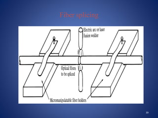 Fiber splicing
Fusion Splicing
39
 