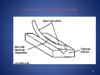 V-groove optical fiber splicing
40
 