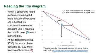 1.1 Vapor Liquid Equilibrium | PPTX