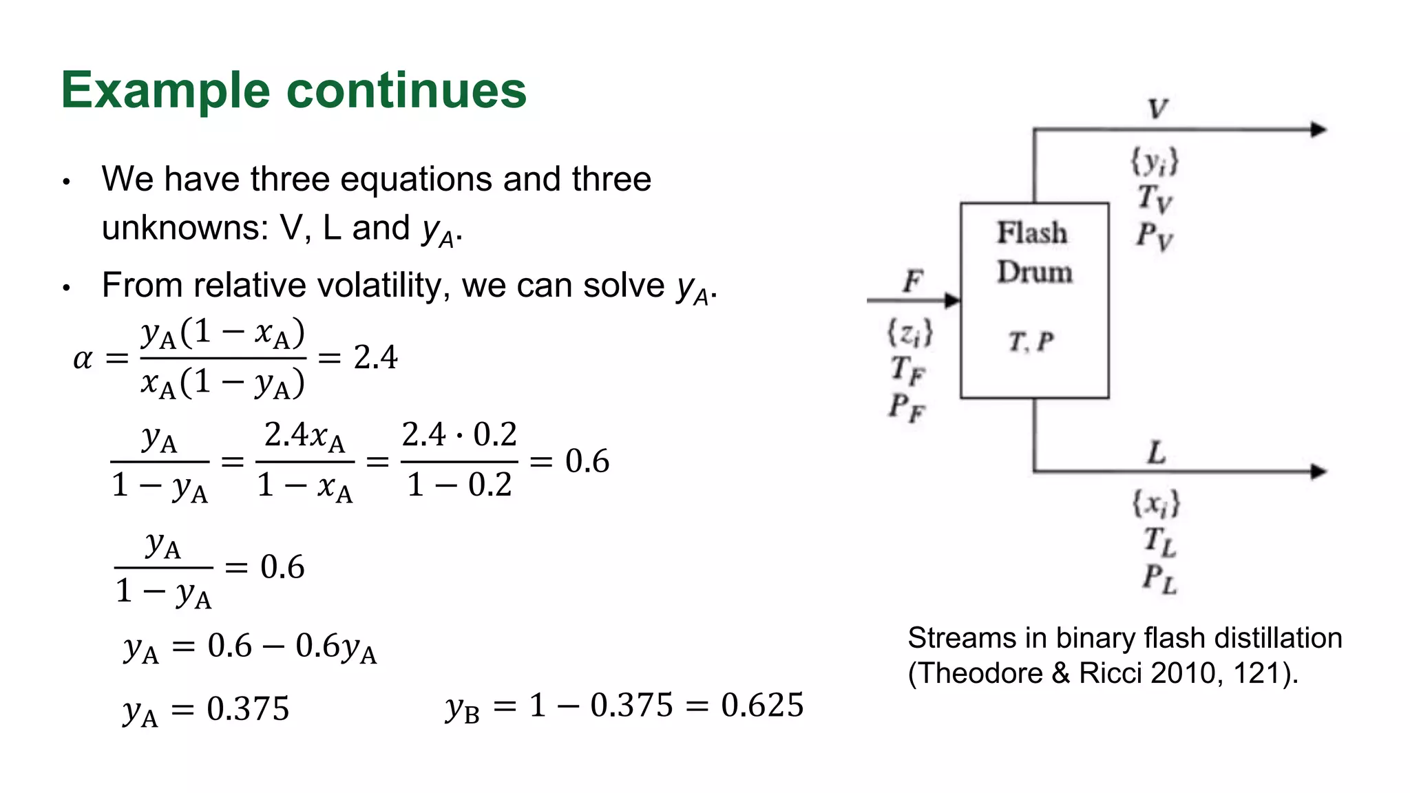 Example continues
• We have three equations and three
unknowns: V, L and yA.
• From relative volatility, we can solve yA.
Streams in binary flash distillation
(Theodore & Ricci 2010, 121).
𝛼 =
𝑦A(1 − 𝑥A)
𝑥A(1 − 𝑦A)
= 2.4
𝑦A
1 − 𝑦A
=
2.4𝑥A
1 − 𝑥A
=
2.4 ∙ 0.2
1 − 0.2
= 0.6
𝑦A
1 − 𝑦A
= 0.6
𝑦A = 0.6 − 0.6𝑦A
𝑦A = 0.375 𝑦B = 1 − 0.375 = 0.625
 