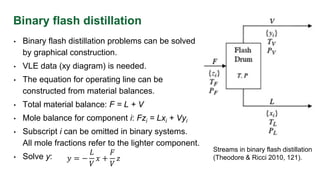1.2 Flash distillation | PPTX