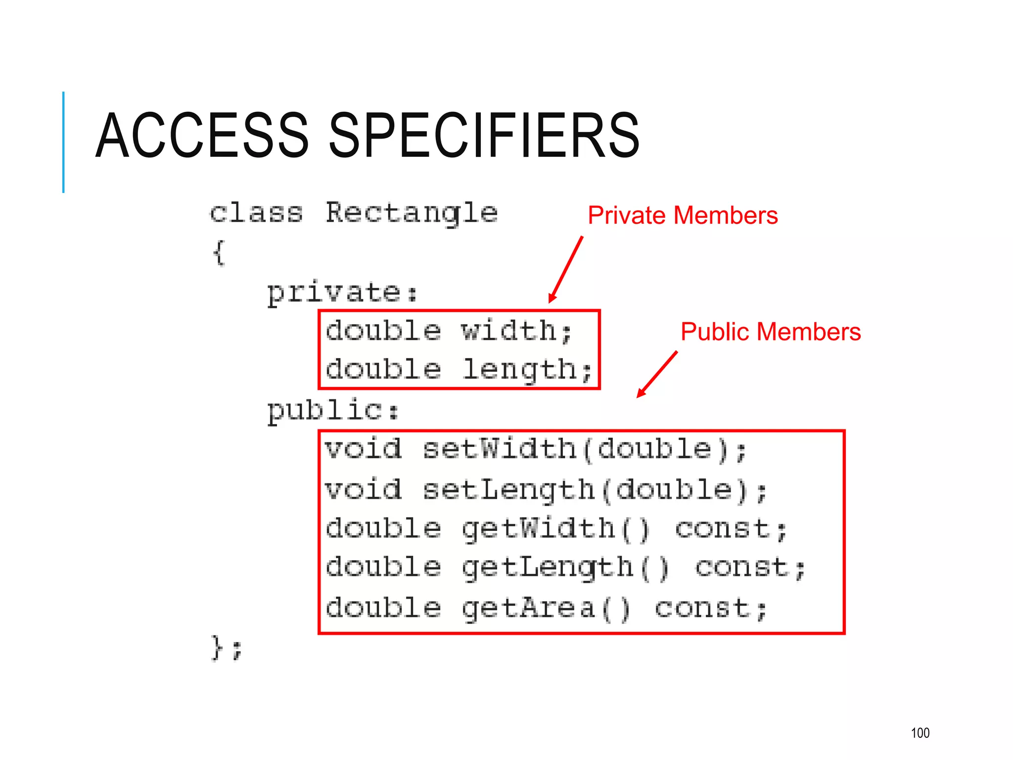 ACCESS SPECIFIERS
Private Members
Public Members
100
 