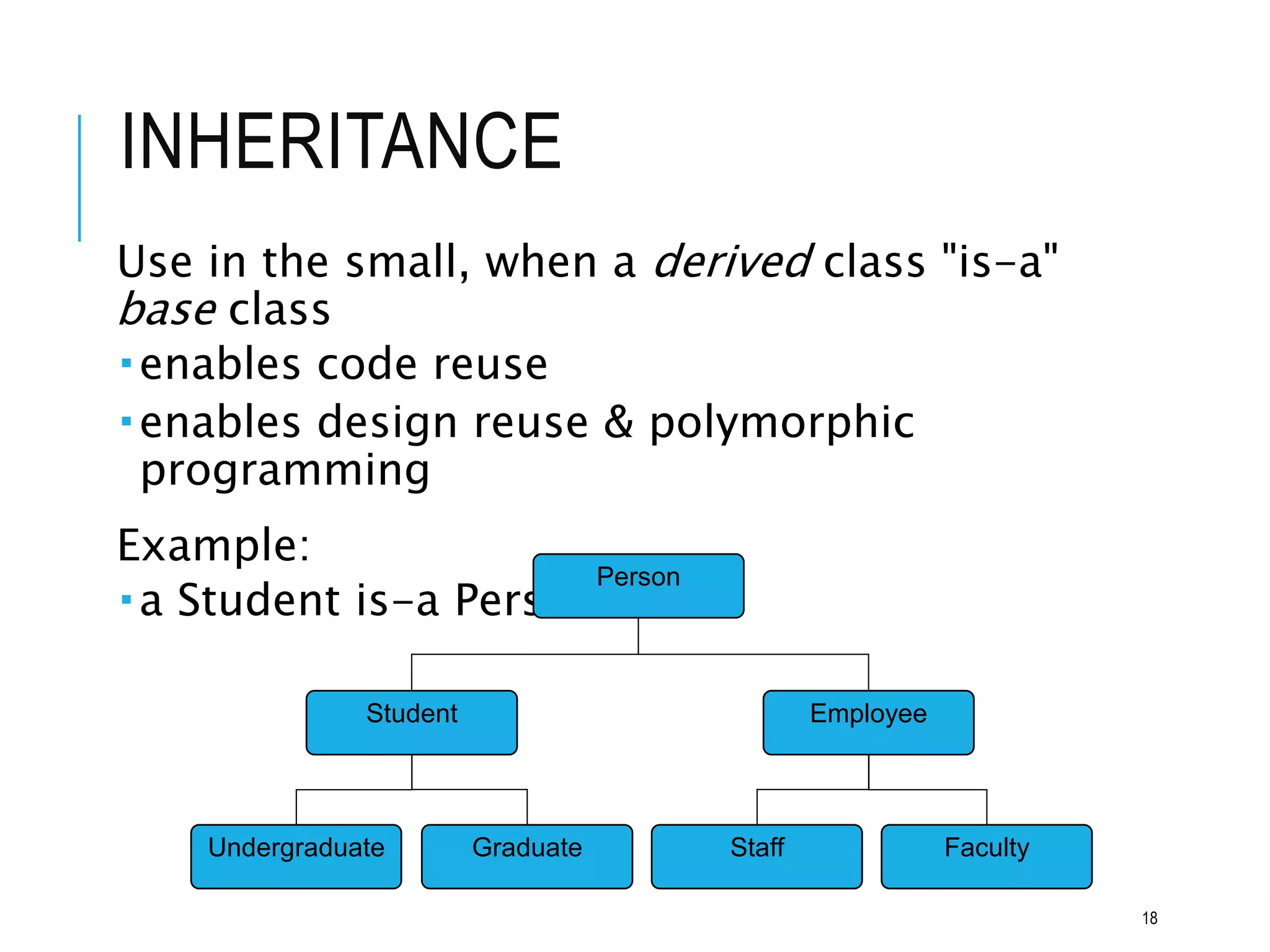 INHERITANCE
Use in the small, when a derived class "is-a"
base class
enables code reuse
enables design reuse & polymorphic
programming
Example:
a Student is-a Person
Undergraduate
Person
Student Employee
Graduate Staff Faculty
18
 