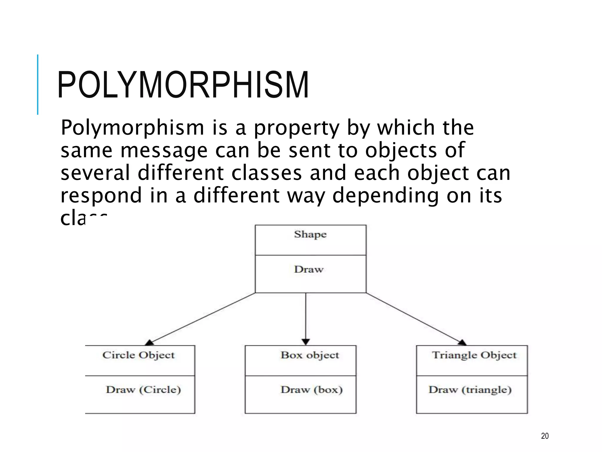 POLYMORPHISM
Polymorphism is a property by which the
same message can be sent to objects of
several different classes and each object can
respond in a different way depending on its
class.
20
 