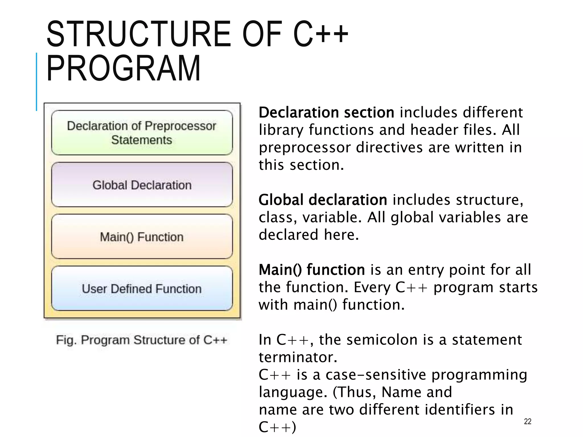 STRUCTURE OF C++
PROGRAM
Declaration section includes different
library functions and header files. All
preprocessor directives are written in
this section.
Global declaration includes structure,
class, variable. All global variables are
declared here.
Main() function is an entry point for all
the function. Every C++ program starts
with main() function.
In C++, the semicolon is a statement
terminator.
C++ is a case-sensitive programming
language. (Thus, Name and
name are two different identifiers in
C++)
22
 