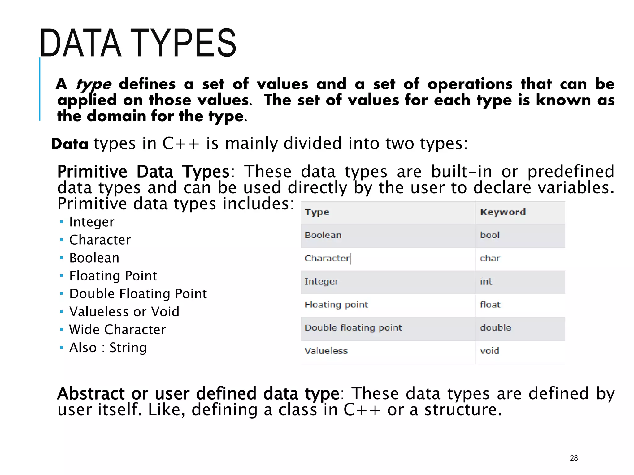 DATA TYPES
A type defines a set of values and a set of operations that can be
applied on those values. The set of values for each type is known as
the domain for the type.
Data types in C++ is mainly divided into two types:
Primitive Data Types: These data types are built-in or predefined
data types and can be used directly by the user to declare variables.
Primitive data types includes:
 Integer
 Character
 Boolean
 Floating Point
 Double Floating Point
 Valueless or Void
 Wide Character
 Also : String
Abstract or user defined data type: These data types are defined by
user itself. Like, defining a class in C++ or a structure.
28
 