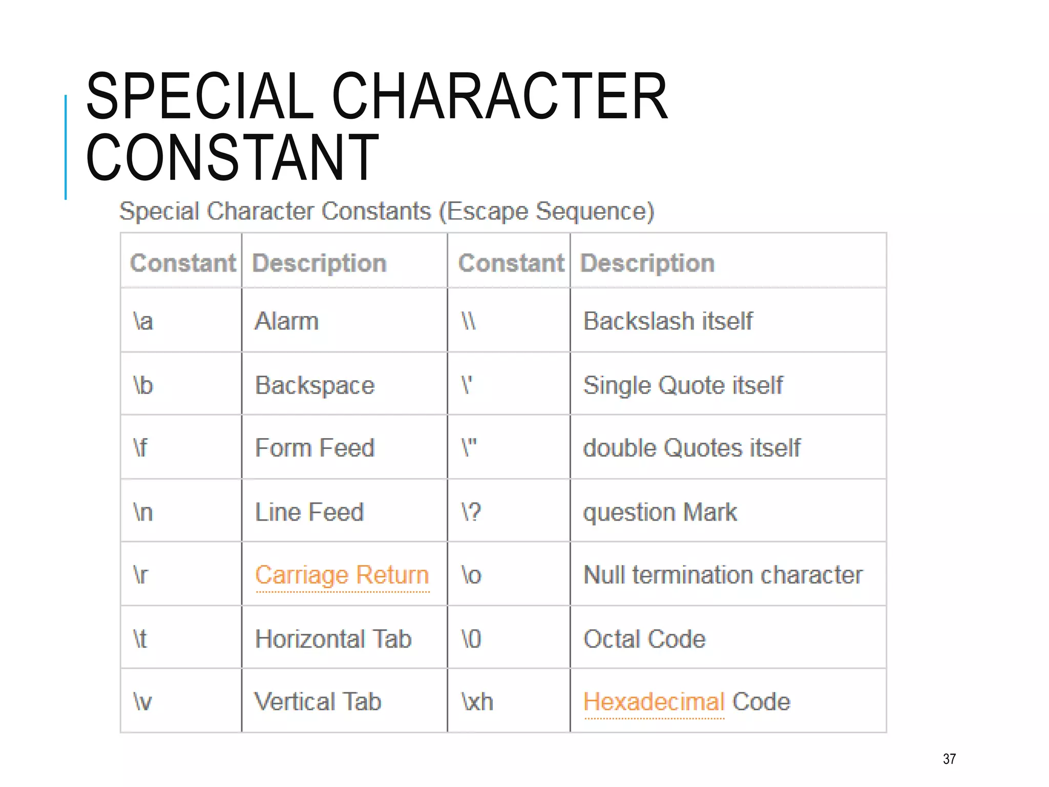 SPECIAL CHARACTER
CONSTANT
37
 