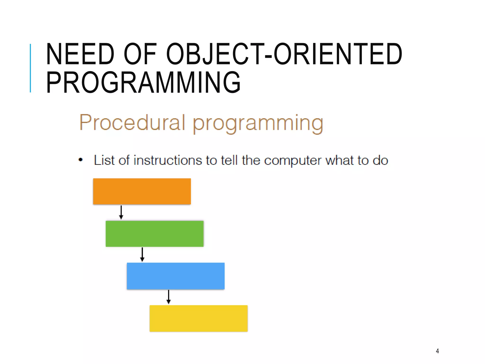 NEED OF OBJECT-ORIENTED
PROGRAMMING
4
 
