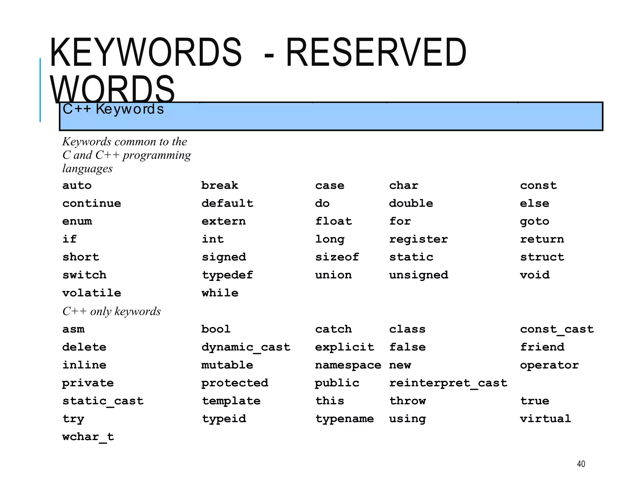 KEYWORDS - RESERVED
WORDS
C++ Keywords
Keywords common to the
C and C++ programming
languages
auto break case char const
continue default do double else
enum extern float for goto
if int long register return
short signed sizeof static struct
switch typedef union unsigned void
volatile while
C++ only keywords
asm bool catch class const_cast
delete dynamic_cast explicit false friend
inline mutable namespace new operator
private protected public reinterpret_cast
static_cast template this throw true
try typeid typename using virtual
wchar_t
40
 