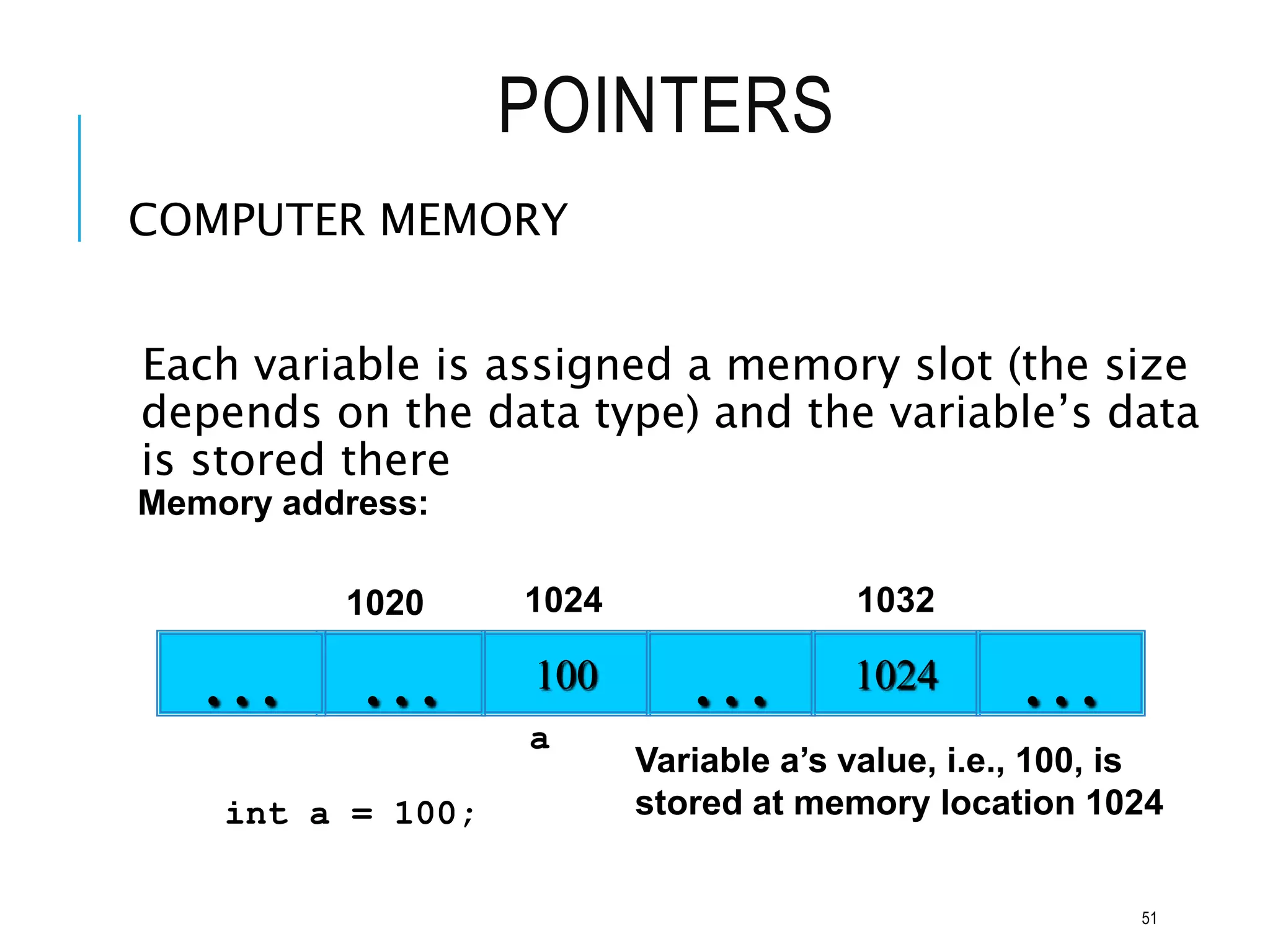 POINTERS
COMPUTER MEMORY
Each variable is assigned a memory slot (the size
depends on the data type) and the variable’s data
is stored there
Variable a’s value, i.e., 100, is
stored at memory location 1024
100
… … 1024 …
Memory address:
1024 1032
int a = 100;
…
1020
a
51
 
