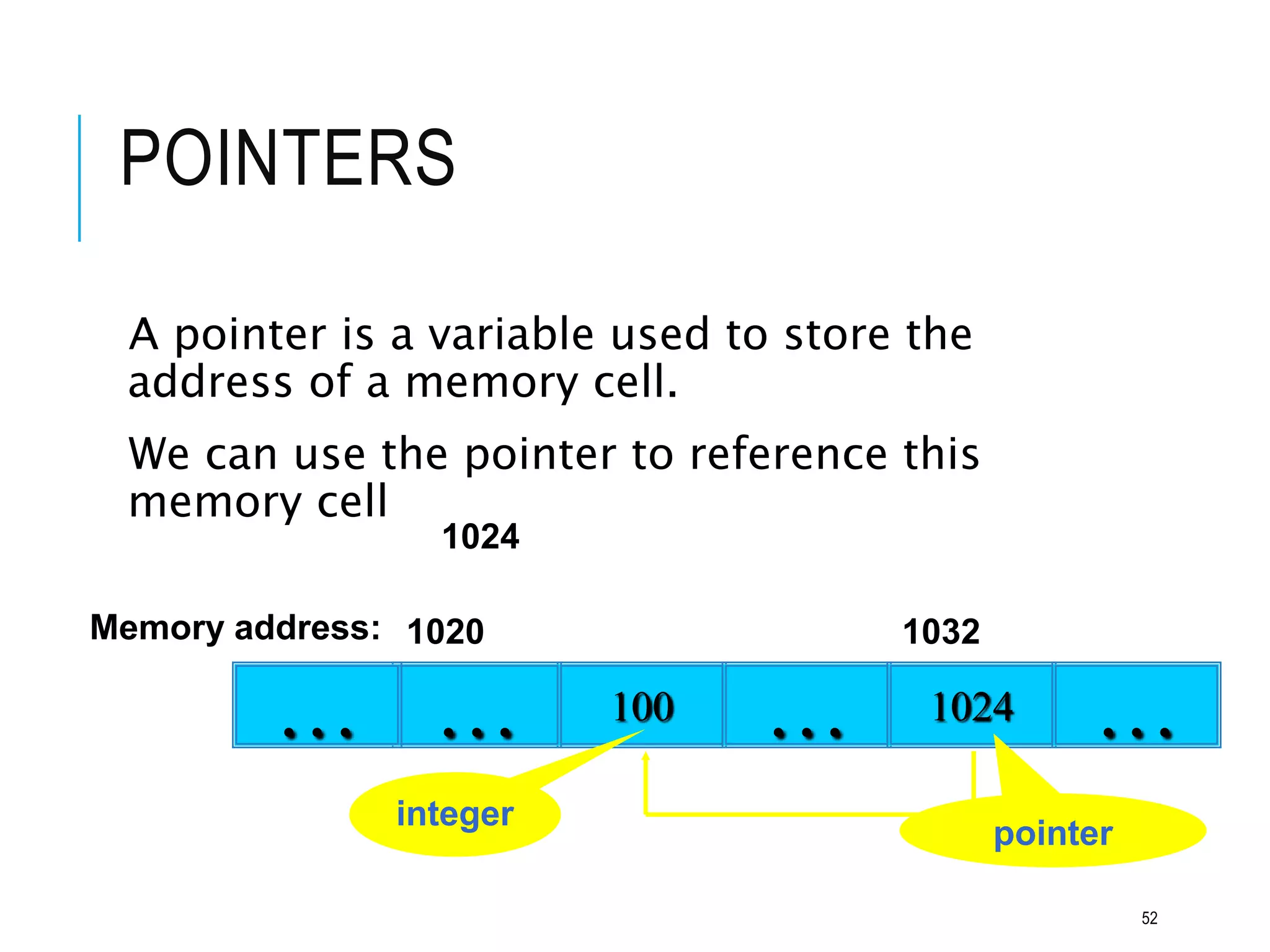 POINTERS
A pointer is a variable used to store the
address of a memory cell.
We can use the pointer to reference this
memory cell
100
… … 1024 …
Memory address:
1024
1032
…
1020
integer
pointer
52
 