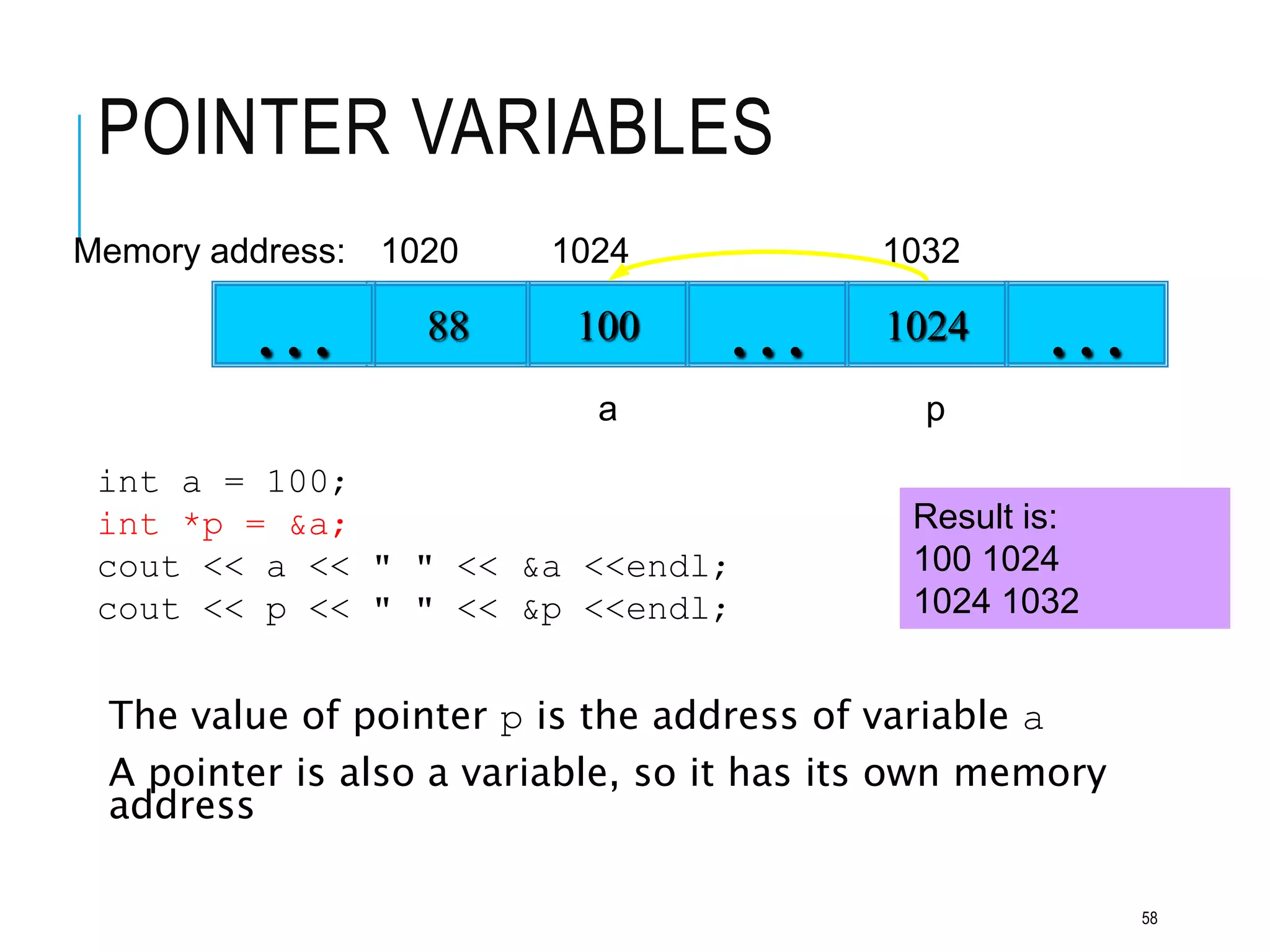POINTER VARIABLES
The value of pointer p is the address of variable a
A pointer is also a variable, so it has its own memory
address
100
88 … 1024 …
Memory address: 1024 1032
…
1020
a p
int a = 100;
int *p = &a;
cout << a << " " << &a <<endl;
cout << p << " " << &p <<endl;
Result is:
100 1024
1024 1032
58
 