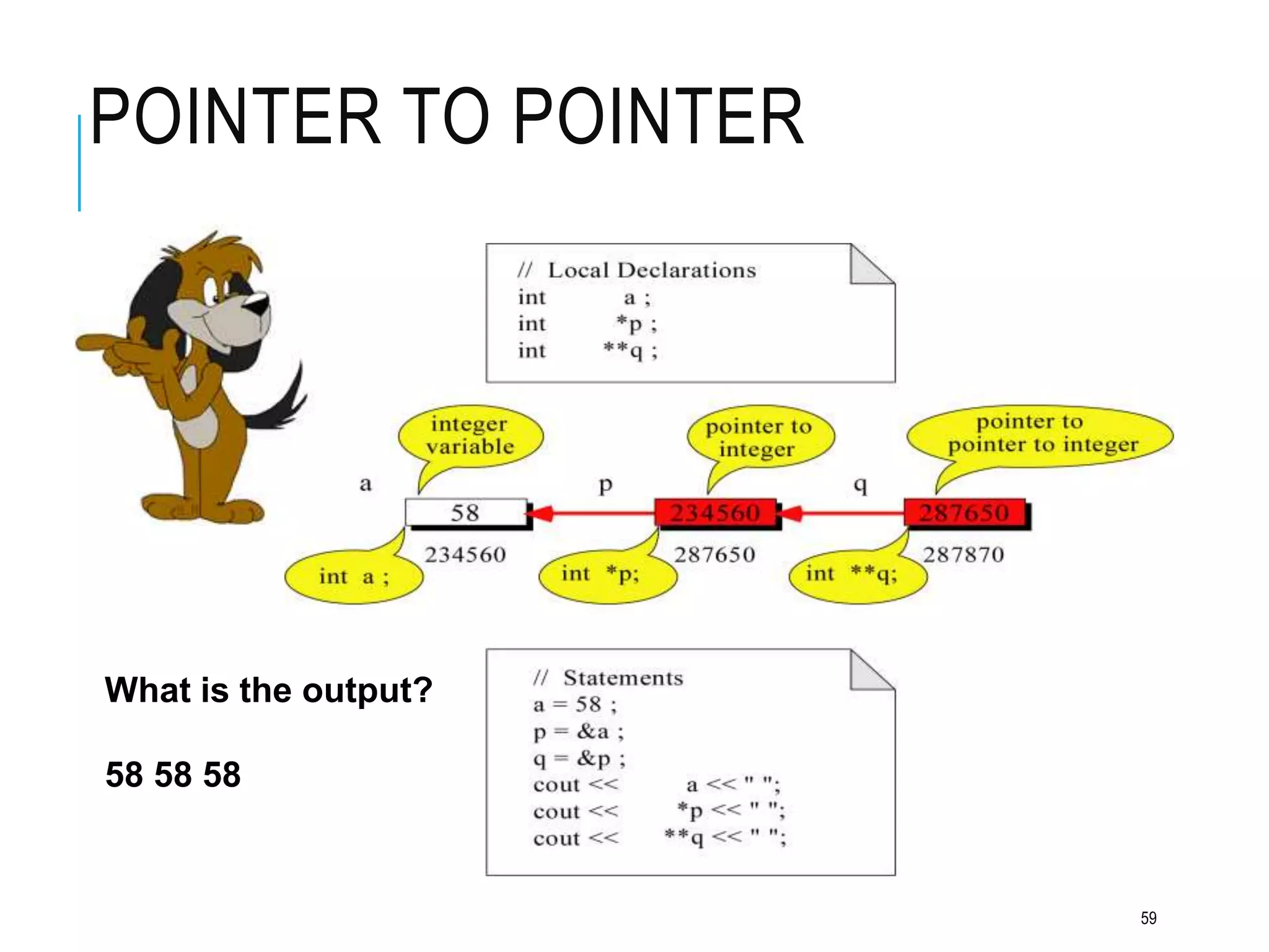 POINTER TO POINTER
What is the output?
58 58 58
59
 