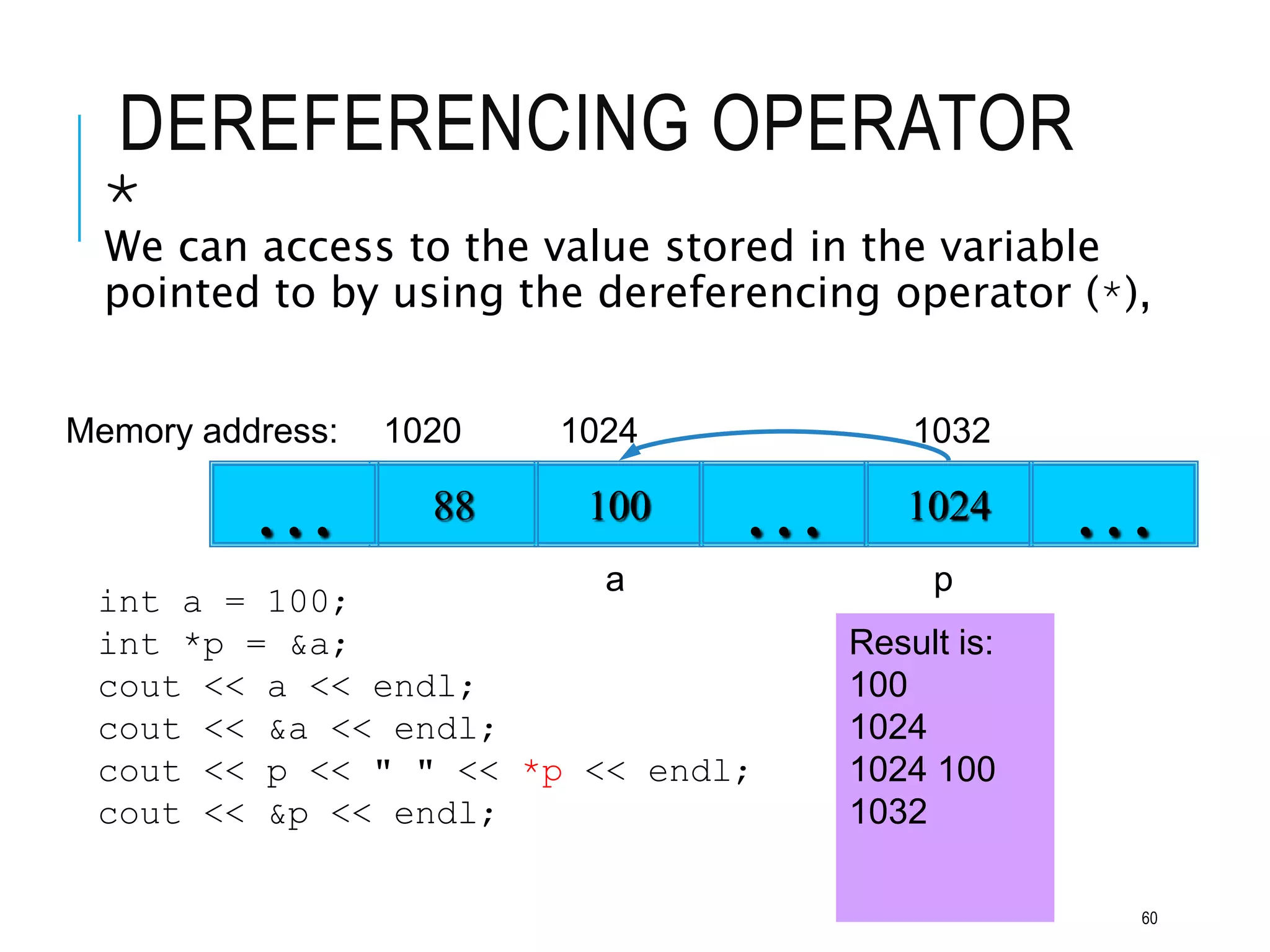 DEREFERENCING OPERATOR
*
We can access to the value stored in the variable
pointed to by using the dereferencing operator (*),
100
88 … 1024 …
Memory address: 1024 1032
…
1020
int a = 100;
int *p = &a;
cout << a << endl;
cout << &a << endl;
cout << p << " " << *p << endl;
cout << &p << endl;
Result is:
100
1024
1024 100
1032
a p
60
 