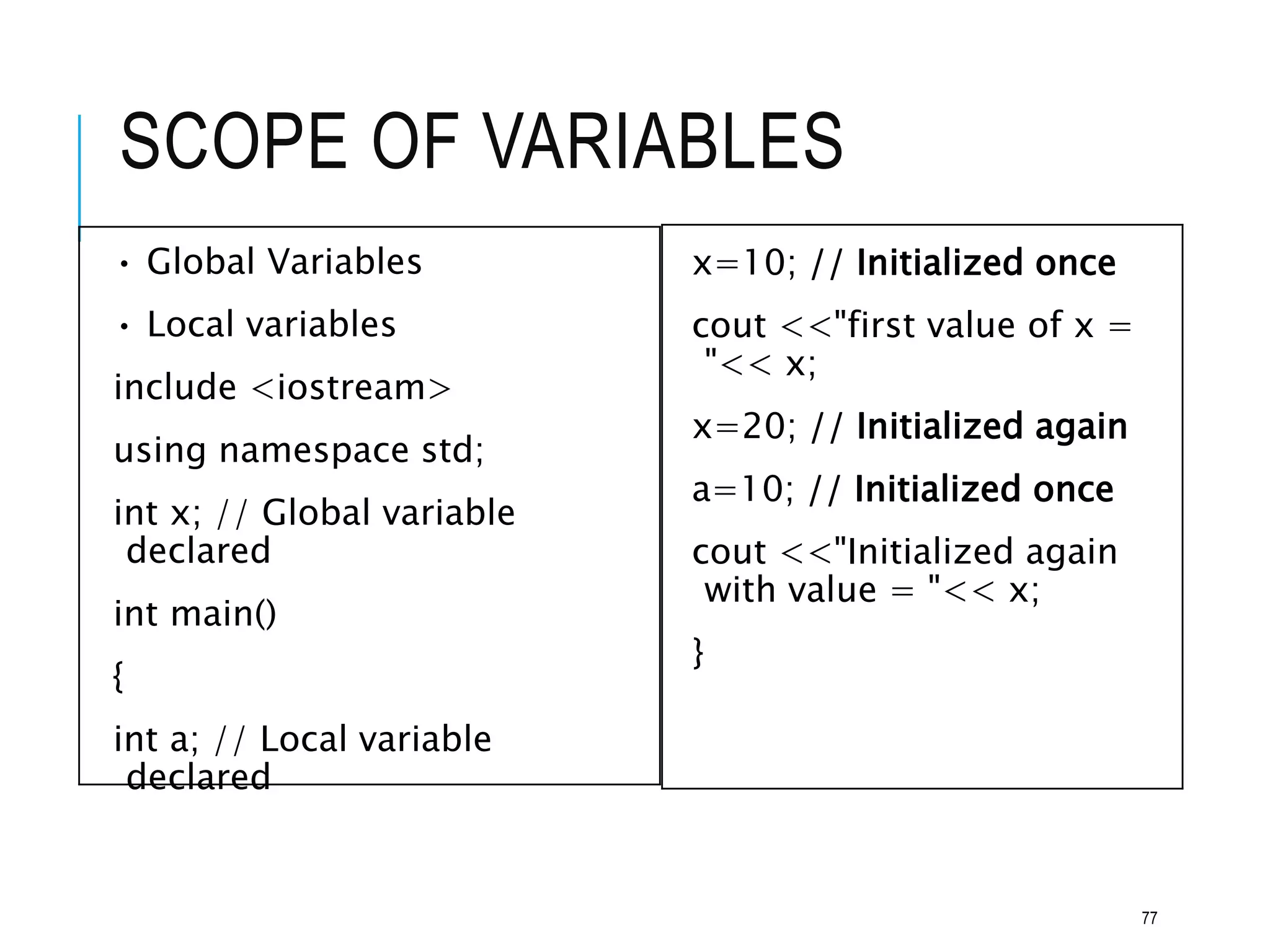 SCOPE OF VARIABLES
• Global Variables
• Local variables
include <iostream>
using namespace std;
int x; // Global variable
declared
int main()
{
int a; // Local variable
declared
x=10; // Initialized once
cout <<"first value of x =
"<< x;
x=20; // Initialized again
a=10; // Initialized once
cout <<"Initialized again
with value = "<< x;
}
77
 
