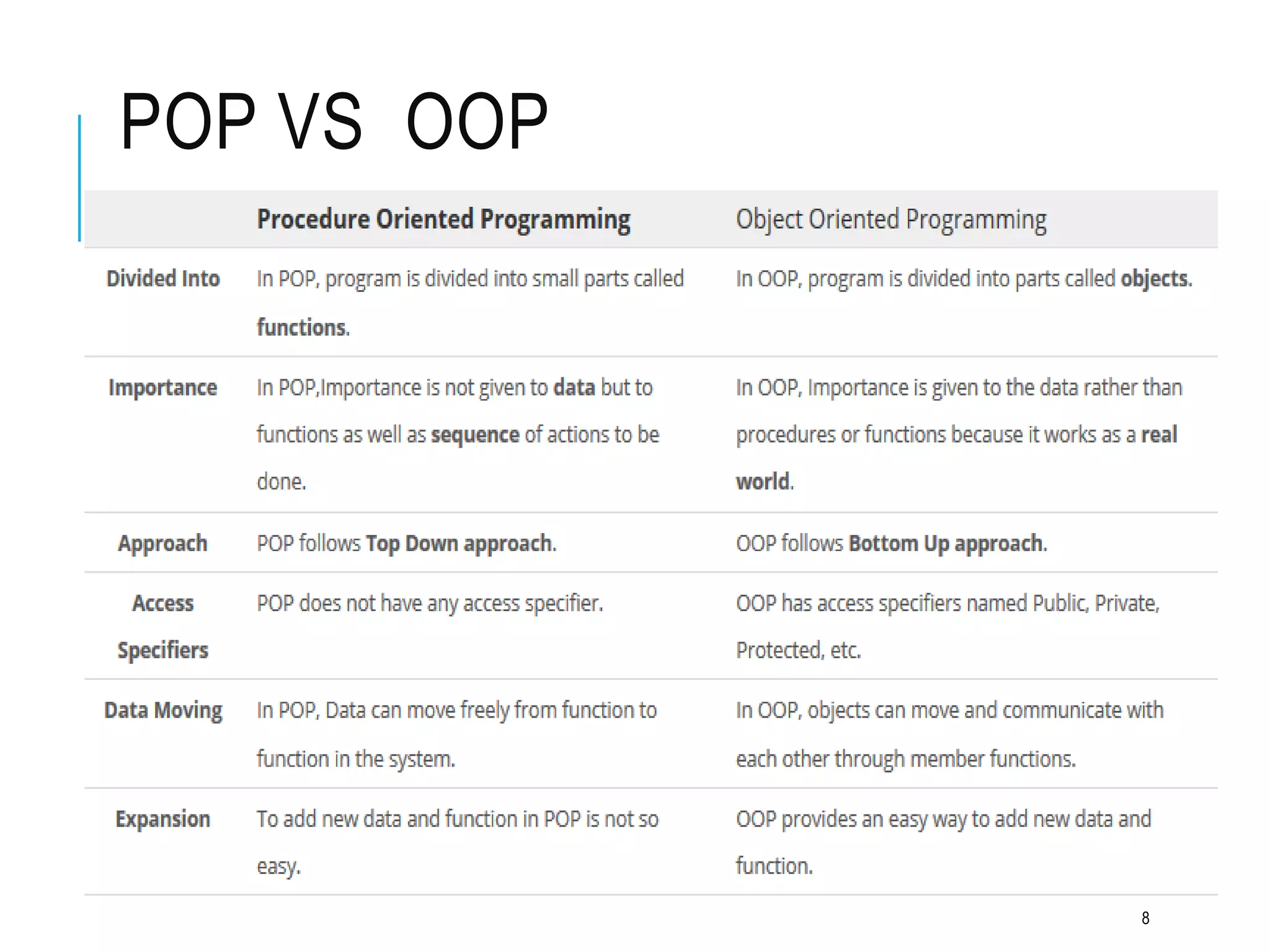 POP VS OOP
8
 