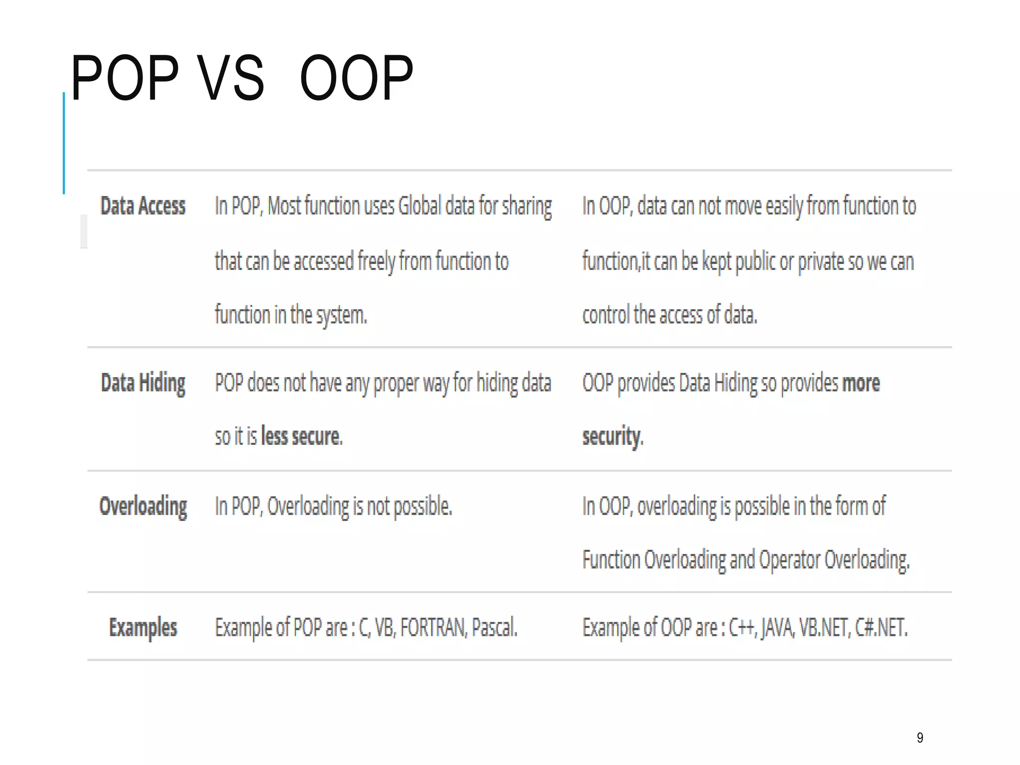 POP VS OOP
9
 