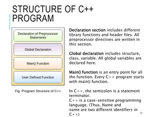 STRUCTURE OF C++
PROGRAM
Declaration section includes different
library functions and header files. All
preprocessor directives are written in
this section.
Global declaration includes structure,
class, variable. All global variables are
declared here.
Main() function is an entry point for all
the function. Every C++ program starts
with main() function.
In C++, the semicolon is a statement
terminator.
C++ is a case-sensitive programming
language. (Thus, Name and
name are two different identifiers in
C++)
22
 