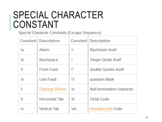 SPECIAL CHARACTER
CONSTANT
37
 