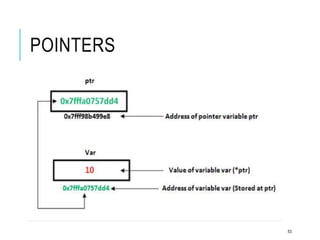 53
POINTERS
 