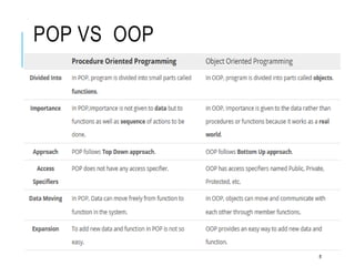POP VS OOP
8
 