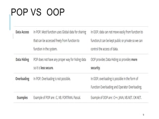 POP VS OOP
9
 