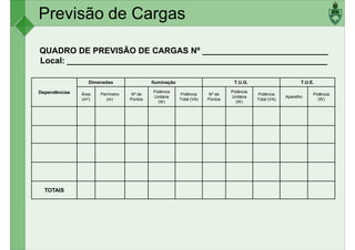 Previsão de Cargas
QUADRO DE PREVISÃO DE CARGAS Nº ___________________________
Local: ________________________________________________________
Dimensões Iluminação T.U.G. T.U.E.
Dependências
Dimensões Iluminação T.U.G. T.U.E.
Área
(m2)
Perímetro
(m)
Nº de
Pontos
Potência
Unitária
(W)
Potência
Total (VA)
Nº de
Pontos
Potência
Unitária
(W)
Potência
Total (VA)
Aparelho
Potência
(W)
TOTAIS
 