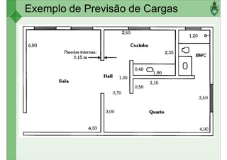 Exemplo de Previsão de Cargas
 