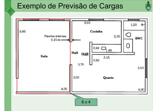 Exemplo de Previsão de Cargas
Hall
6 x 4
 