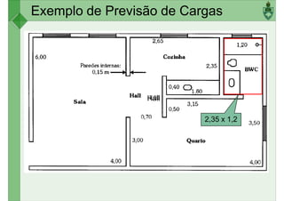 Exemplo de Previsão de Cargas
2,35 x 1,2
Hall
 