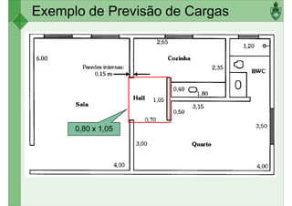 Exemplo de Previsão de Cargas
0,80 x 1,05
 