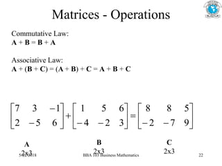 Matrices - Operations
Commutative Law:
A + B = B + A
Associative Law:
A + (B + C) = (A + B) + C = A + B + C


























9
7
2
5
8
8
3
2
4
6
5
1
6
5
2
1
3
7
A
2x3
B
2x3
C
2x3
5/22/2018 BBA 103 Business Mathematics 22
 