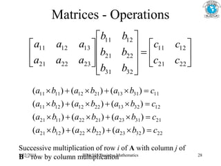 Matrices - Operations























22
21
12
11
32
31
22
21
12
11
23
22
21
13
12
11
c
c
c
c
b
b
b
b
b
b
a
a
a
a
a
a
22
32
23
22
22
12
21
21
31
23
21
22
11
21
12
32
13
22
12
12
11
11
31
13
21
12
11
11
)
(
)
(
)
(
)
(
)
(
)
(
)
(
)
(
)
(
)
(
)
(
)
(
c
b
a
b
a
b
a
c
b
a
b
a
b
a
c
b
a
b
a
b
a
c
b
a
b
a
b
a
























Successive multiplication of row i of A with column j of
B – row by column multiplication
5/22/2018 BBA 103 Business Mathematics 28
 