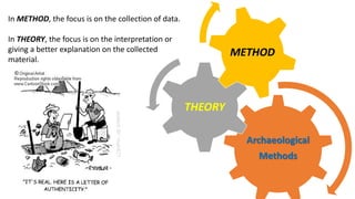 Definition, Aims, Scope and Relevance of Archaeology | PPTX