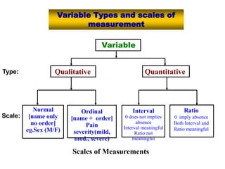 Variables (Statistics ) | PPT