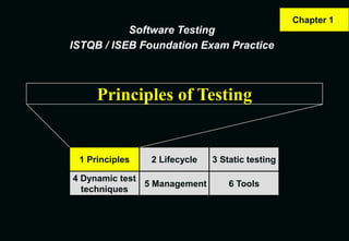 Principles of Testing
1 Principles 2 Lifecycle
4 Dynamic test
techniques
3 Static testing
5 Management 6 Tools
Software Testing
ISTQB / ISEB Foundation Exam Practice
Chapter 1
 
