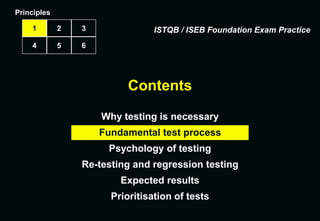Contents
Why testing is necessary
Fundamental test process
Psychology of testing
Re-testing and regression testing
Expected results
Prioritisation of tests
Principles
1 2 3
4 5 6
ISTQB / ISEB Foundation Exam Practice
 