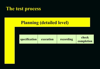 The test process
specification execution recording
check
completion
Planning (detailed level)
 