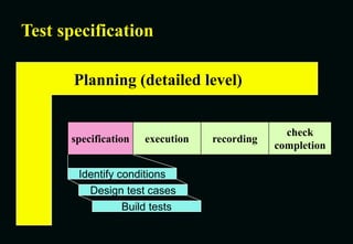 Test specification
specification execution recording
check
completion
Identify conditions
Design test cases
Build tests
Planning (detailed level)
 