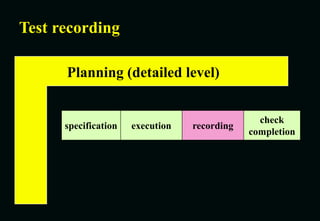 Test recording
specification execution recording
check
completion
Planning (detailed level)
 