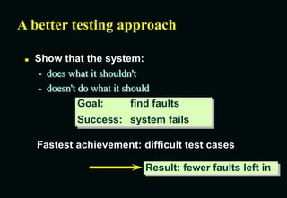 A better testing approach
 Show that the system:
- does what it shouldn't
- doesn't do what it should
Fastest achievement: difficult test cases
Goal: find faults
Success: system fails
Result: fewer faults left in
 