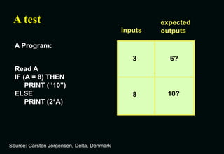 A test
A Program:
Source: Carsten Jorgensen, Delta, Denmark
inputs
expected
outputs
3
8
6?
10?
Read A
IF (A = 8) THEN
PRINT (“10”)
ELSE
PRINT (2*A)
 