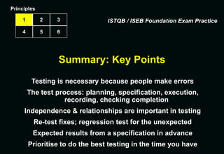 Summary: Key Points
Testing is necessary because people make errors
The test process: planning, specification, execution,
recording, checking completion
Independence & relationships are important in testing
Re-test fixes; regression test for the unexpected
Expected results from a specification in advance
Prioritise to do the best testing in the time you have
Principles
1 2 3
4 5 6
ISTQB / ISEB Foundation Exam Practice
 