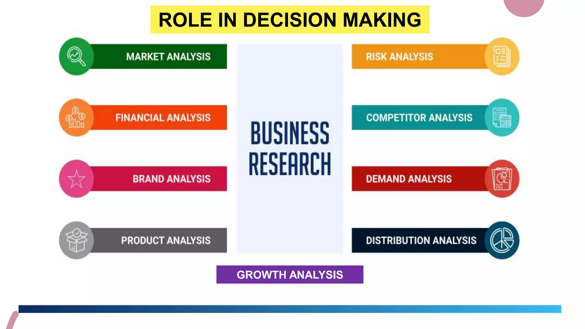 GROWTH ANALYSIS
ROLE IN DECISION MAKING
 